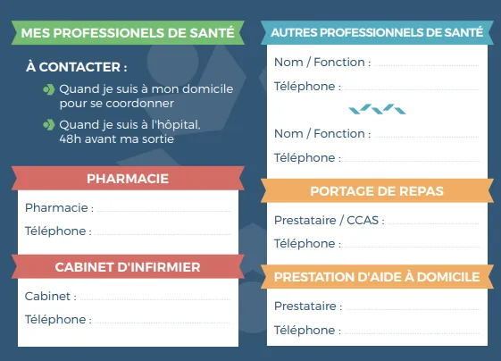 CARTE DE COORDINATION DES SOINS