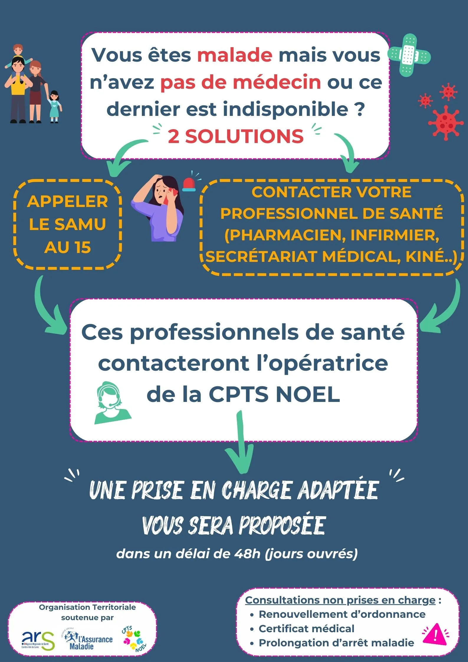 SOINS NON PROGRAMMES