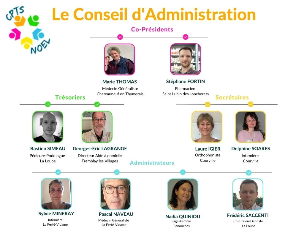 Membres du Conseil d'Administration